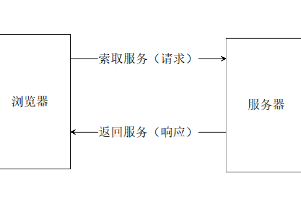 客户端服务器关系_关系管理  第1张