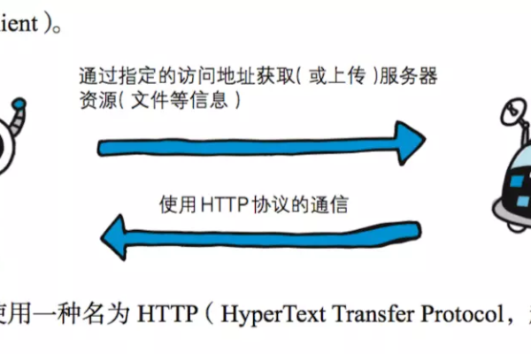 客户端服务器http通信_开启HTTP/2提升通信效率