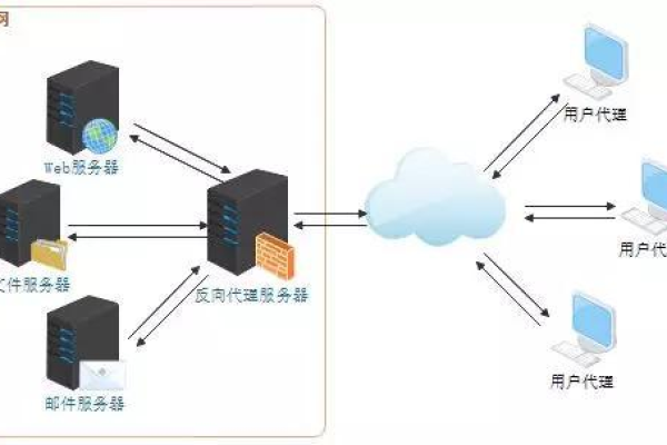 客户端服务器区别_WAF转发和Nginx转发有什么区别？