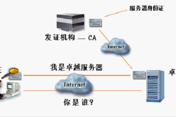 客户端和服务器加密_设置SSL数据加密  第1张