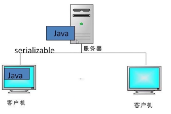 客户端服务器 java_Java客户端接入示例