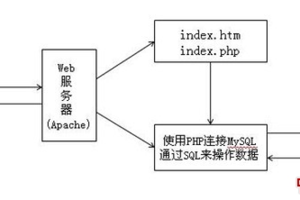 客户端访问服务器文件路径_访问路径