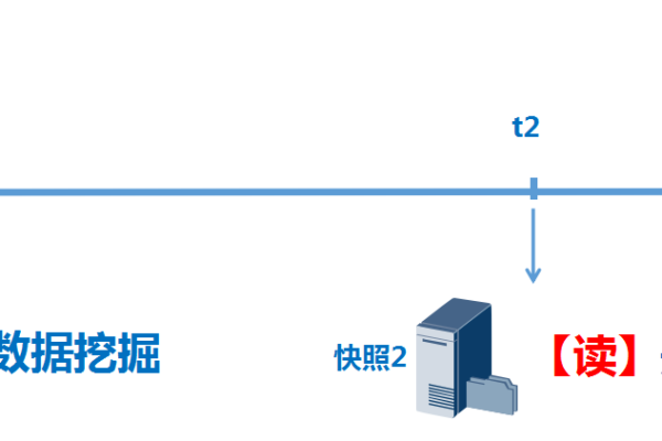 快照　存储_存储卷快照  第1张