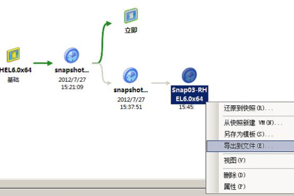 快照上传给磁盘_使用快照创建磁盘