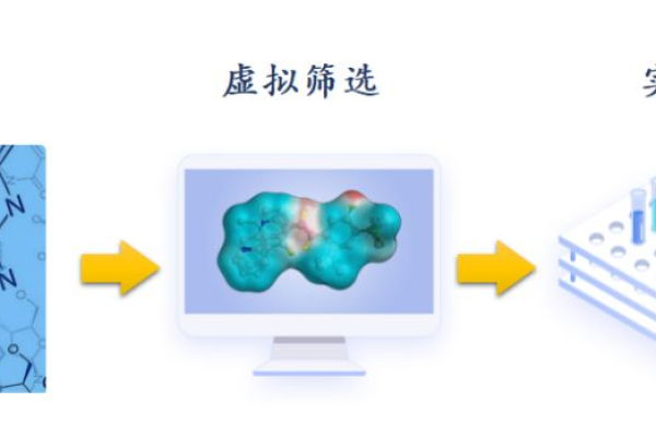 科技大数据_虚拟药物筛选简介