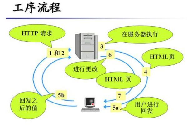 客户端与服务器的交互过程_智能交互客户端SDK