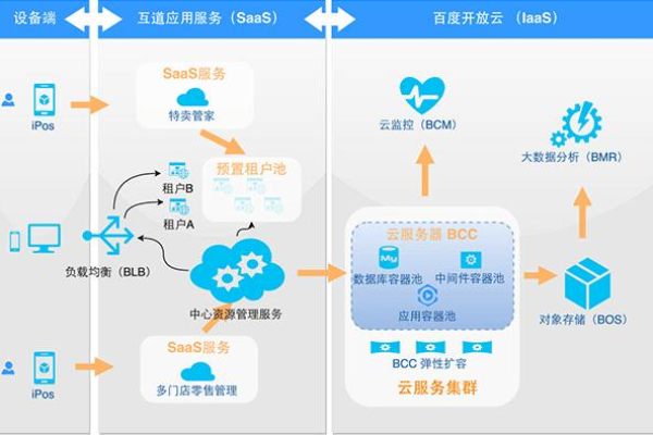 如何有效利用云服务器bcc，探索其用途与应用方法？