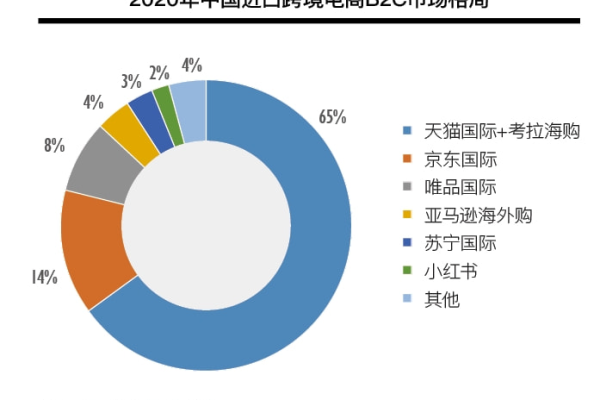 跨境贸易_企业经营状况查询