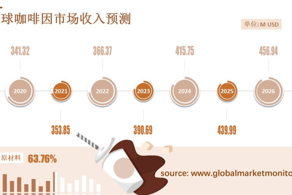 咖啡网站建设市场分析_组网方案说明