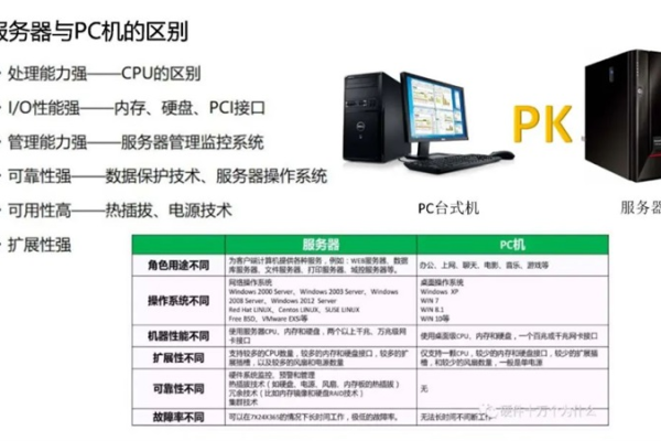 信创服务器与其他类型服务器有何不同？