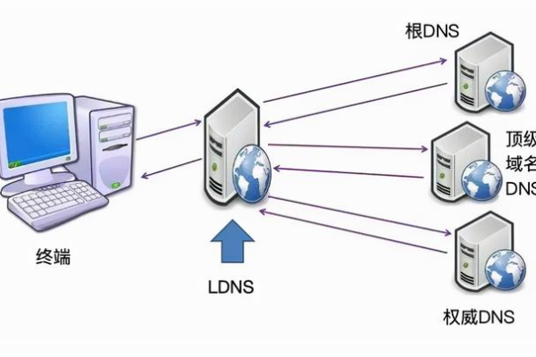 揭秘网络世界，dns服务器扮演什么角色？