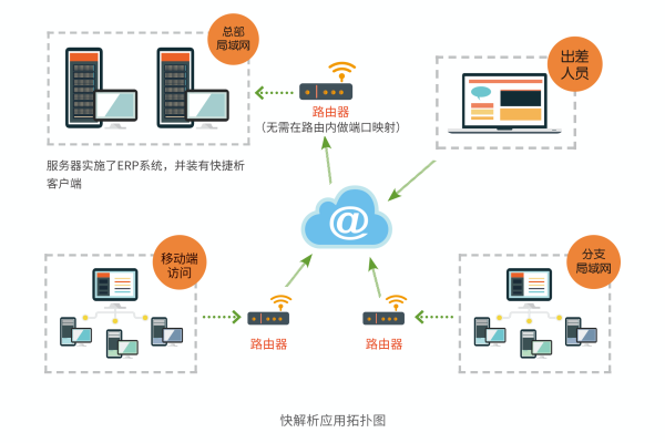 客户端和服务器数据_下载和安装客户端