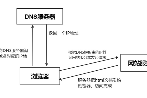 百度网站的服务器IP地址具体是什么？  第1张