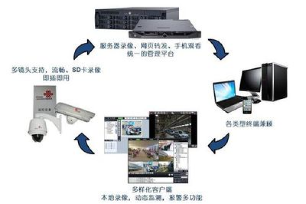 客户网络监控主要包括_网络监控