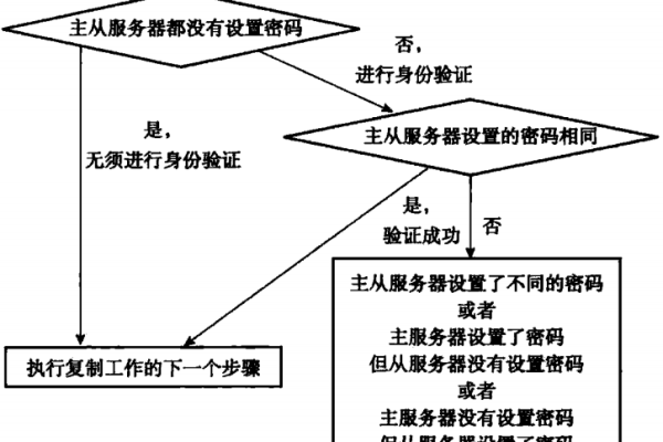 客户端验证服务器验证_验证