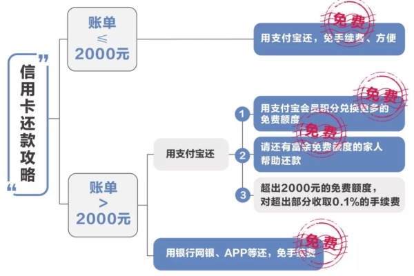 扣费规则_扣费