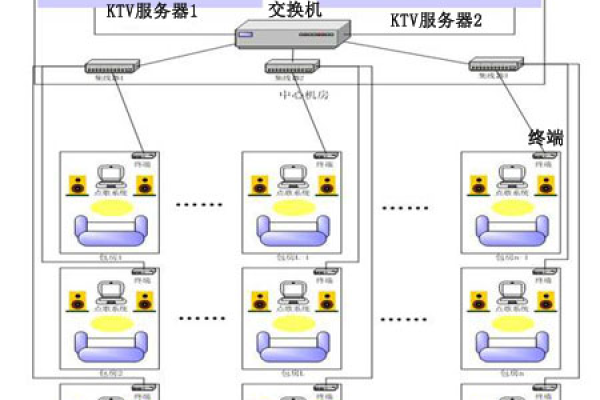 ktv客户端服务器_客户端