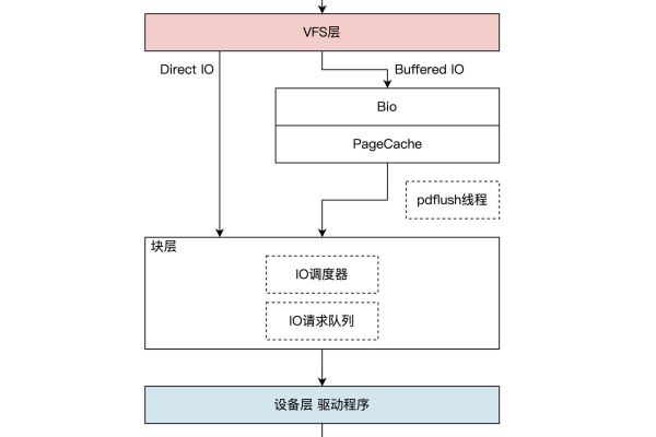 客户端如何获取服务器的cache_Cache/IO