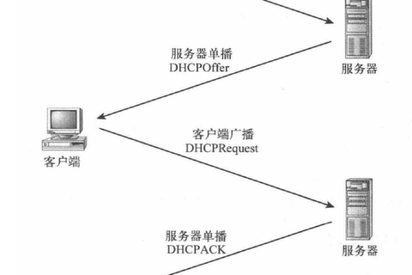 客户端指定hdcp服务器_查询指定客户端