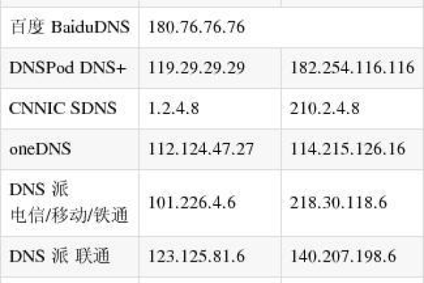 如何设置电信dns主机地址,电信dns主机地址是什么