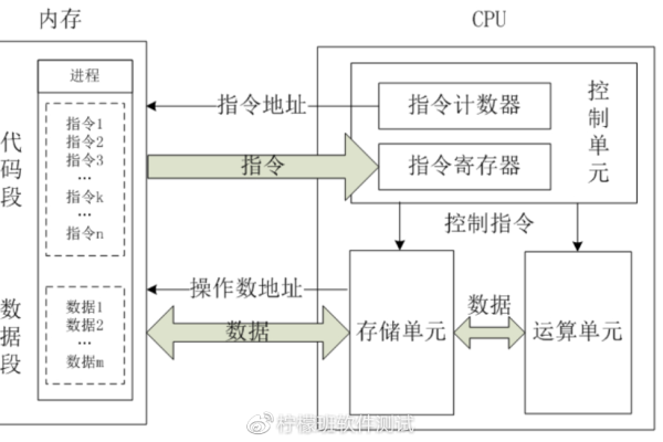 客户端计算用服务器cpu吗_CPU积分计算方法