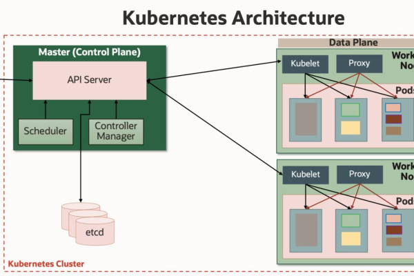 kubernetes_Kubernetes