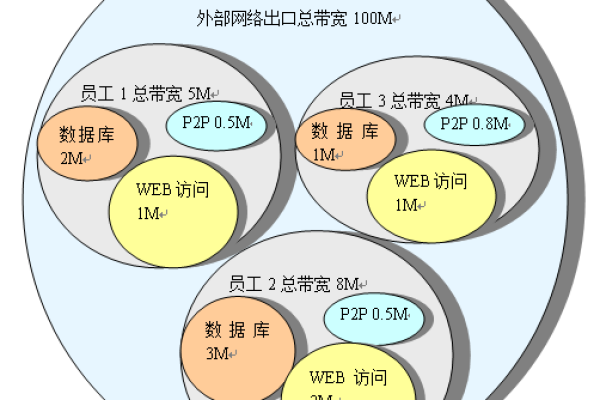 控制企业网络流量_查询网络流量明细  第1张