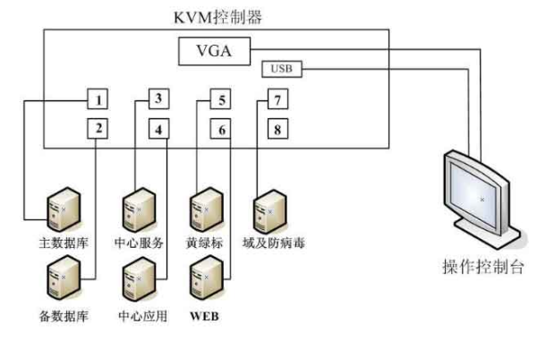 kvm配置桥接网络_云桥配置