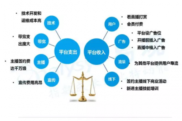 开发网站需要多少费用_直播录制需要收取哪些费用？