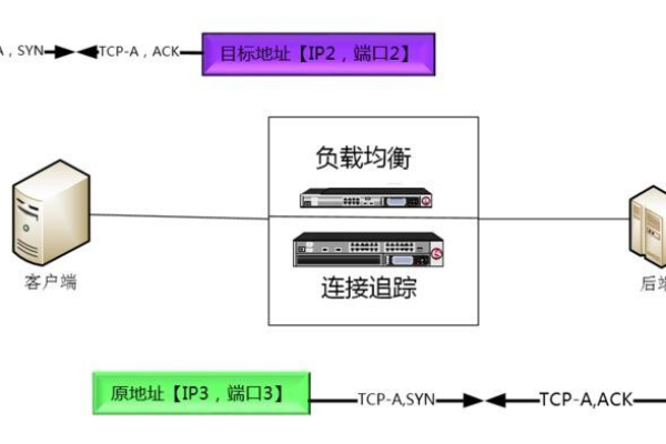 负载均衡时间怎么延迟  第1张