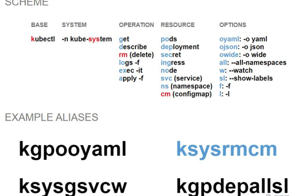 kubectl_配置kubectl工具