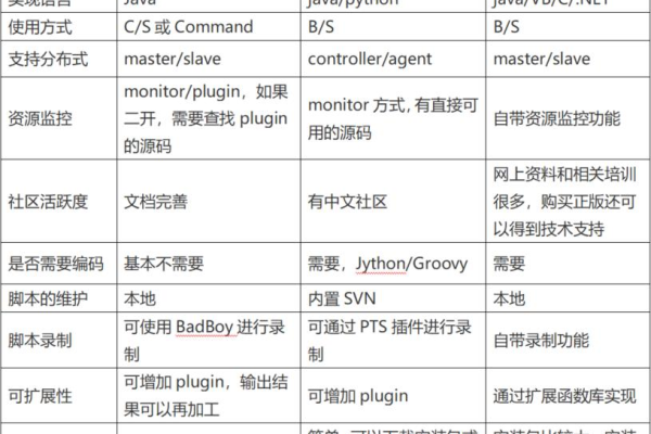 客户端脚本和服务器脚本区别_脚本