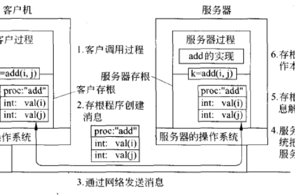 客户端和服务器通信协议_通信协议