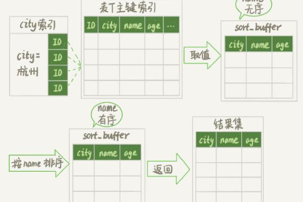 如何在MySQL中调整数据库列的顺序以优化团队管理？  第1张