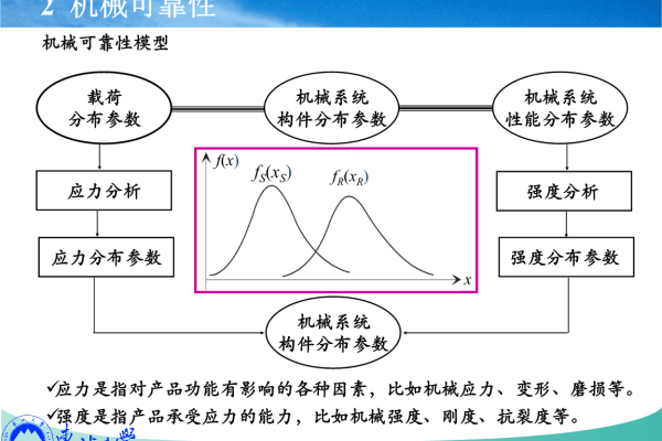 可靠性数据分析_可靠性