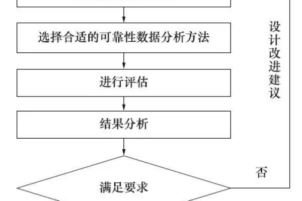 可靠性数据库_可靠性  第1张