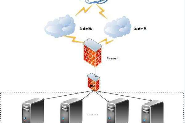 网站服务器：为啥要租用稳定的服务器？