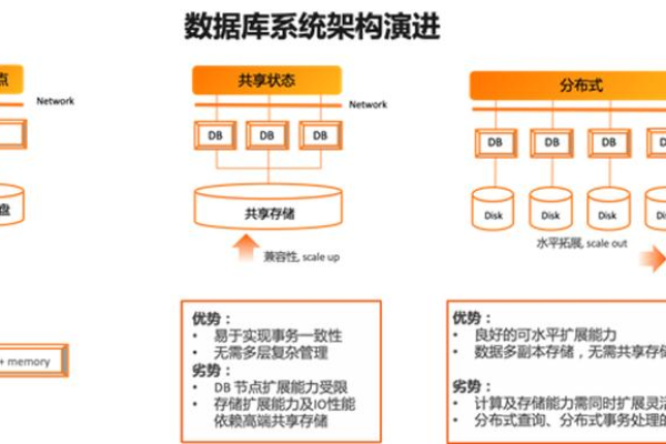 客户数据库系统_数据库系统