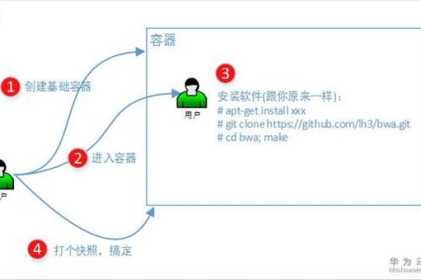 快照镜像区别_镜像快照