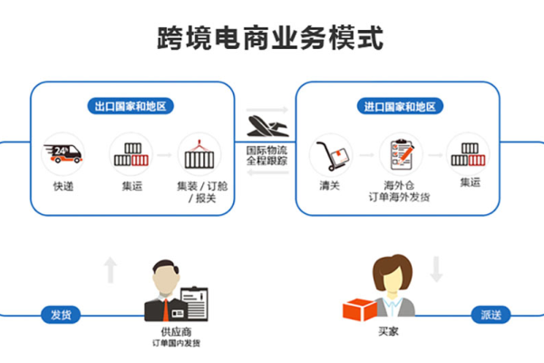 跨境电商案例_方案  第1张