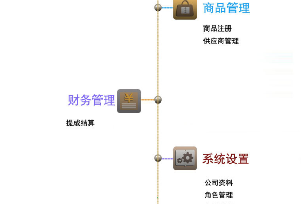 客户管理系统_客户管理