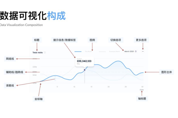 可视化流程_业务可视化使用流程