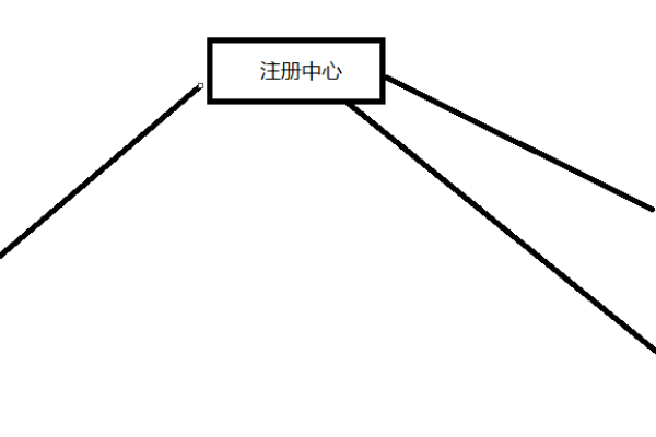 zookeeper负载均衡原理是什么  第1张