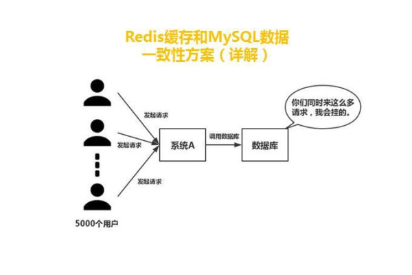 redis并发读写不一致性怎么解决  第1张