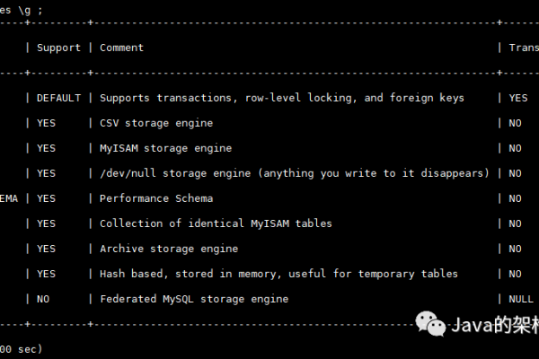 MySQL数据库引擎，BOM比较分析中隐藏了哪些性能秘密？