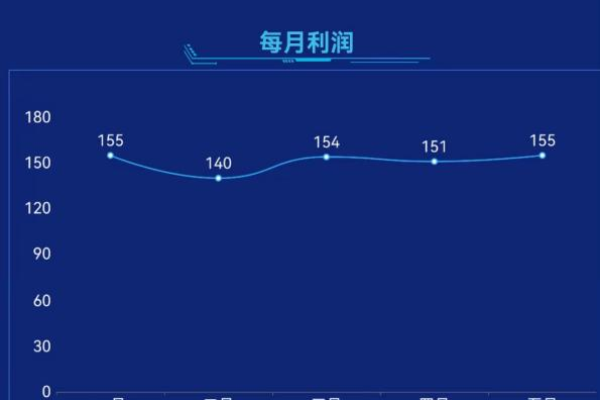 可视化数据分析工具_可视化