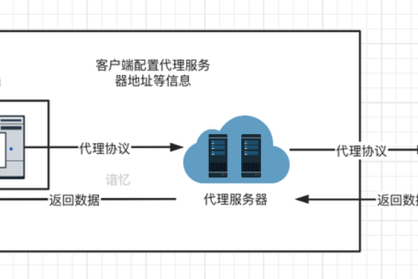 客户端与服务器的交互原理_背景与原理