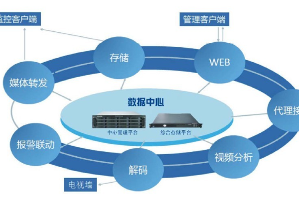 客户端服务器采用集中管理吗_采集中心