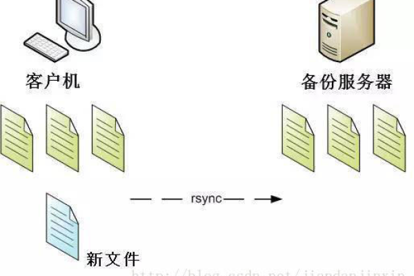 客户端与服务器传输文件_文件传输  第1张