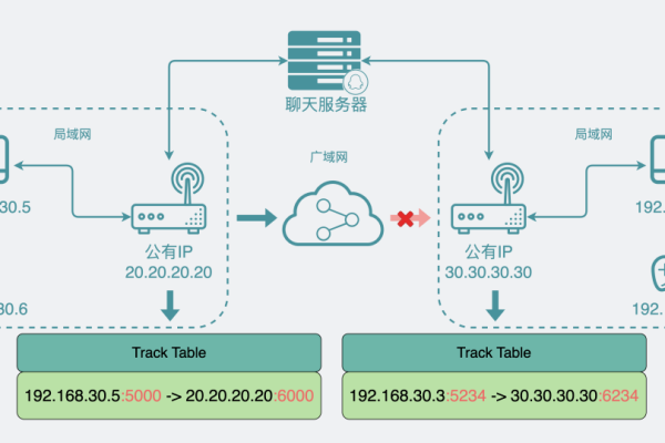 客户端与服务器端的通信_配置DWS数据连接  第1张